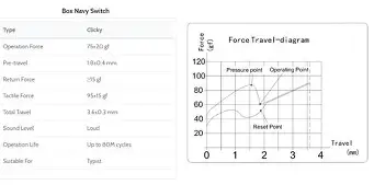 Don't Buy the Box Thick Clicky Navy Until You Read This Full Analysis